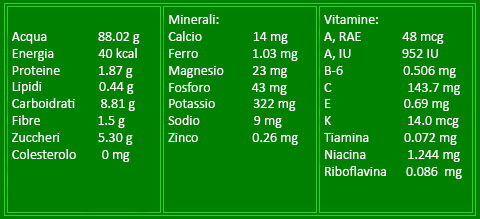 tab valori nutrizionali